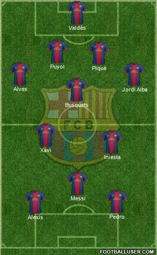 F.C. Barcelona Formation 2013