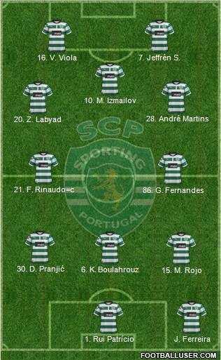 Sporting Clube de Portugal - SAD Formation 2013