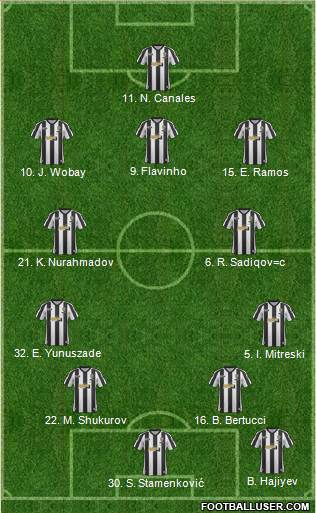 Notts County Formation 2013