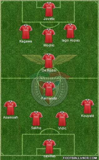 Sport Lisboa e Benfica - SAD Formation 2013