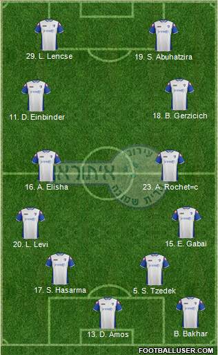Hapoel Irony Kiryat-Shmona Formation 2013