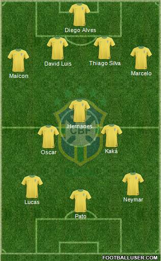 Brazil Formation 2013