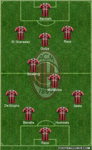 A.C. Milan Formation 2013
