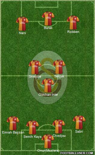 Galatasaray SK Formation 2013