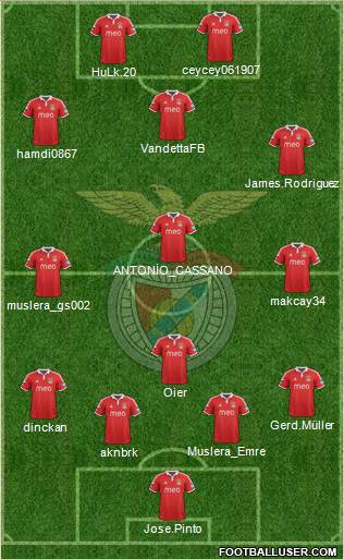 Sport Lisboa e Benfica - SAD Formation 2013