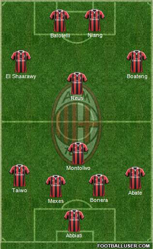 A.C. Milan Formation 2013