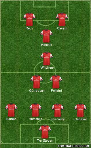 Arsenal Formation 2013