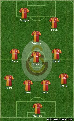 Galatasaray SK Formation 2013