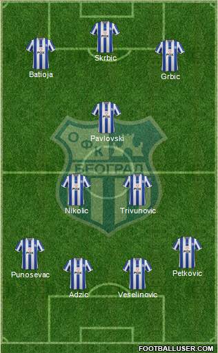 OFK Beograd Formation 2013