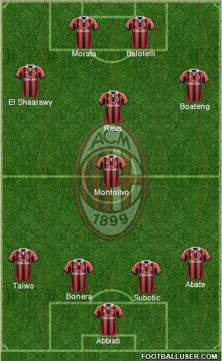 A.C. Milan Formation 2013