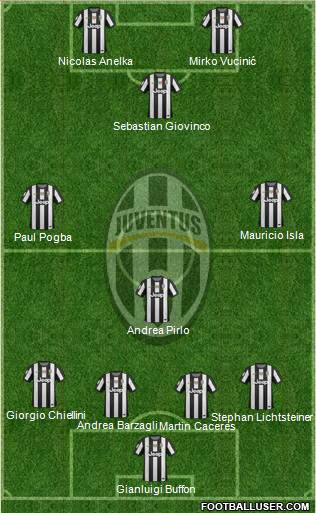 Juventus Formation 2013
