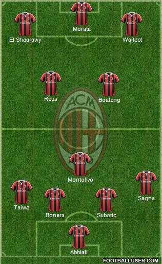 A.C. Milan Formation 2013