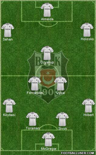 Besiktas JK Formation 2013