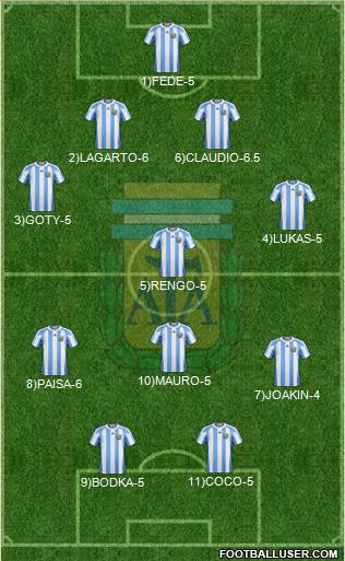 Argentina Formation 2013