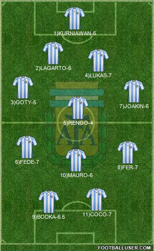 Argentina Formation 2013