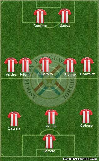 Paraguay Formation 2013