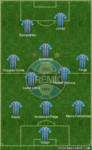 Grêmio FBPA Formation 2013