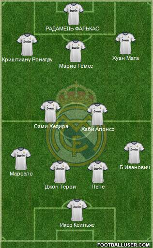 Real Madrid C.F. Formation 2013
