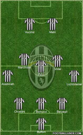 Juventus Formation 2013