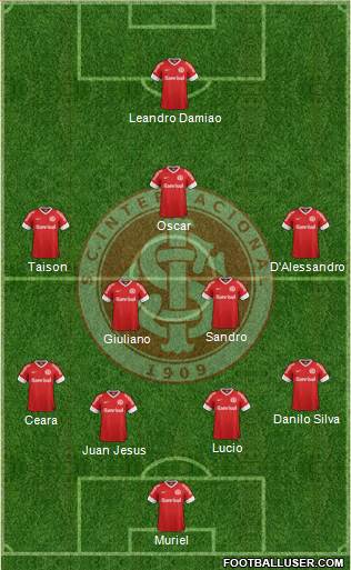 SC Internacional Formation 2013