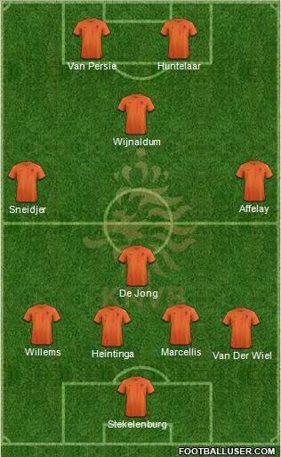 Holland Formation 2013