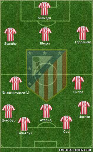 Atlético Madrid B Formation 2013
