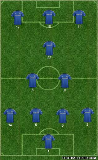 Chelsea Formation 2013
