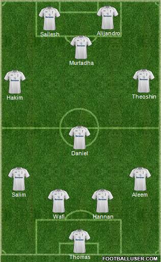 Tottenham Hotspur Formation 2013