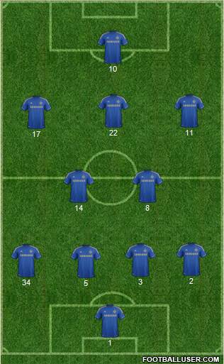 Chelsea Formation 2013