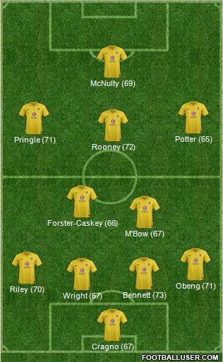 Oxford United Formation 2013