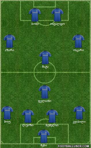 Chelsea Formation 2013