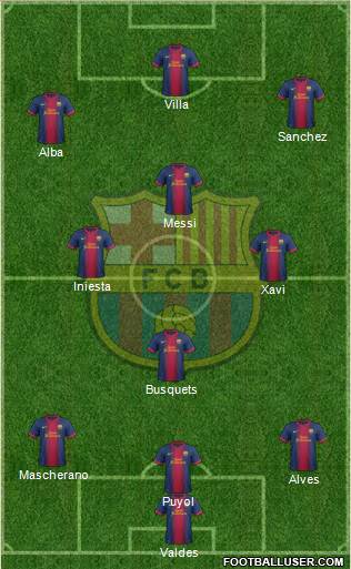F.C. Barcelona Formation 2013
