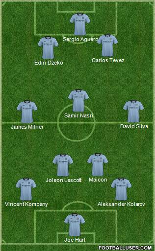 Manchester City Formation 2013