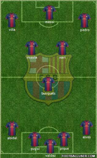 F.C. Barcelona Formation 2013