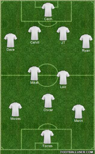 Chelsea Formation 2013