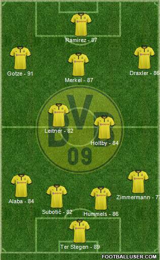 Borussia Dortmund Formation 2013