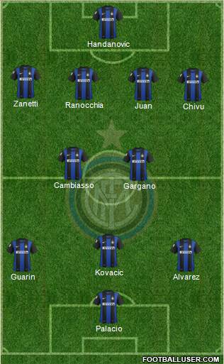 F.C. Internazionale Formation 2013