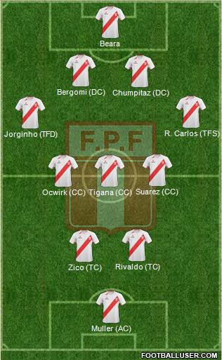 Peru Formation 2013