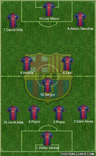 F.C. Barcelona Formation 2013