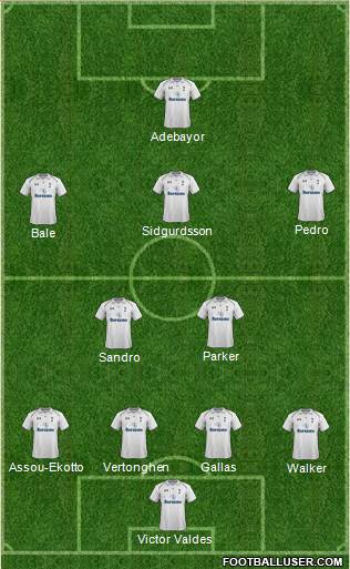 Tottenham Hotspur Formation 2013