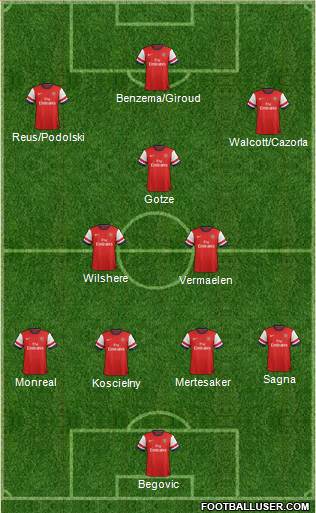 Arsenal Formation 2013
