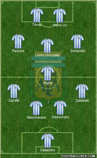 Argentina Formation 2013
