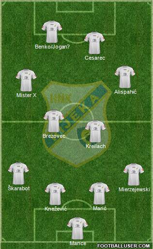 HNK Rijeka Formation 2013