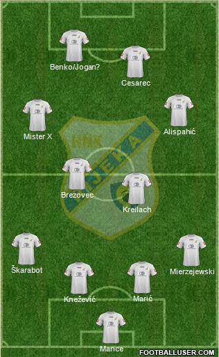 HNK Rijeka 4-4-2 football formation