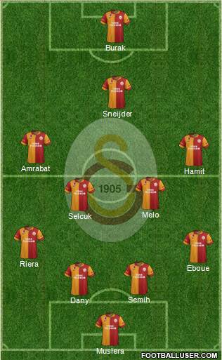 Galatasaray SK Formation 2013