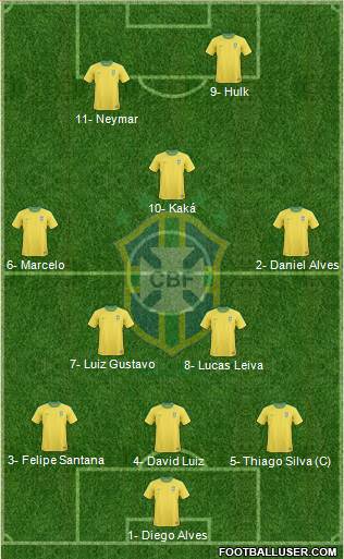 Brazil Formation 2013