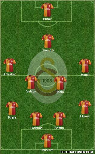 Galatasaray SK Formation 2013