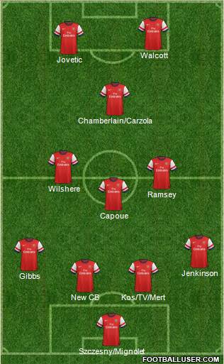 Arsenal Formation 2013
