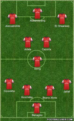 Arsenal Formation 2013
