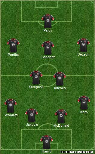 D.C. United Formation 2013